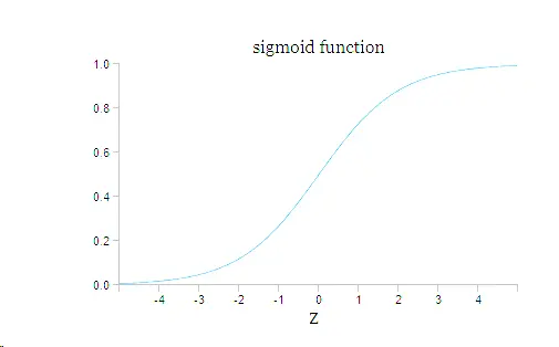 sigmoid Function