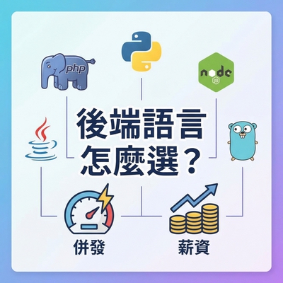 後端語言怎麼選?從併發到薪資天花板的完整分析