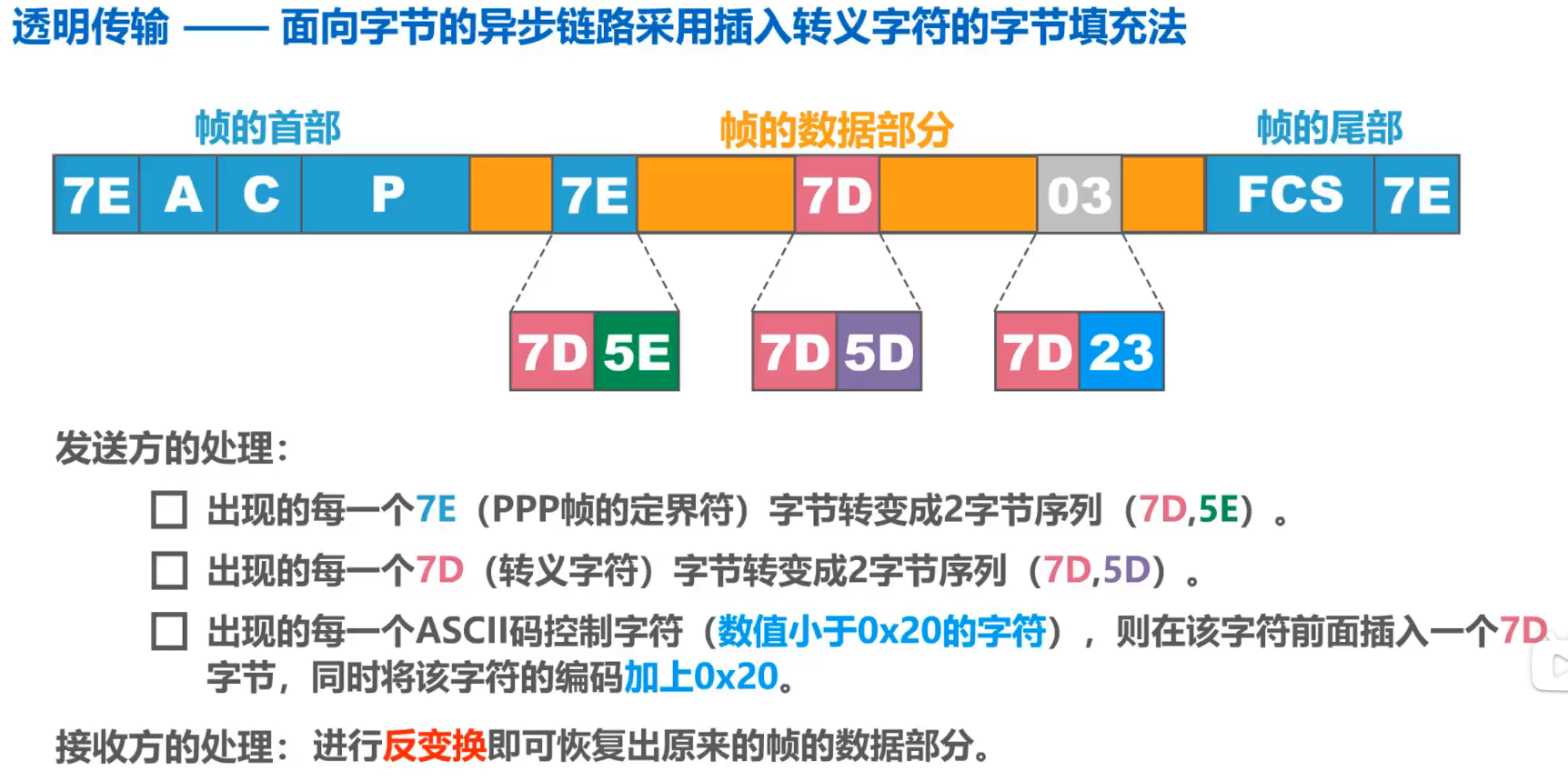 image-20251222192134335