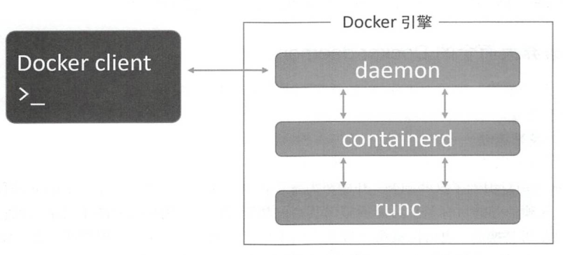 深入浅出Docker笔记_Docker引擎.png
