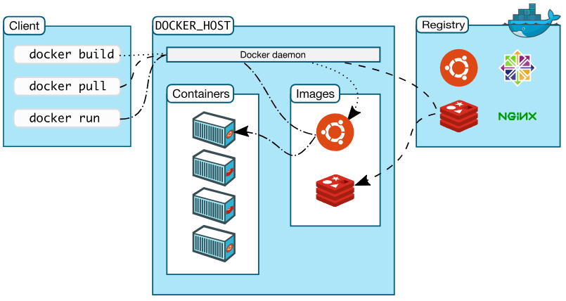 Docker与K8s_Docker架构.png
