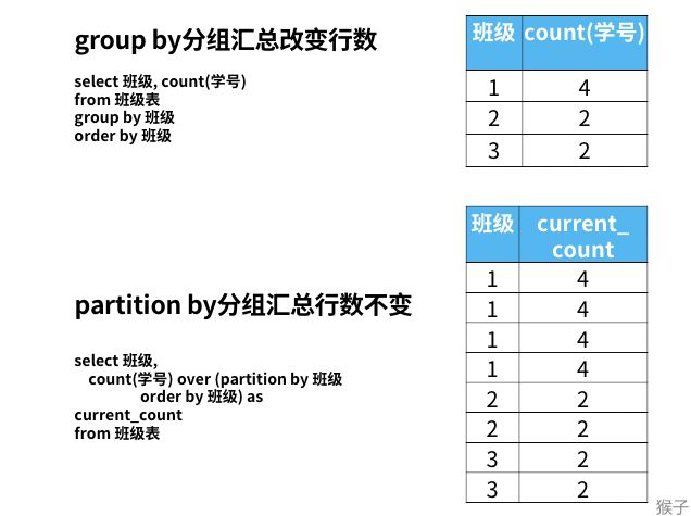 group_by与partition_by的区别.jpg