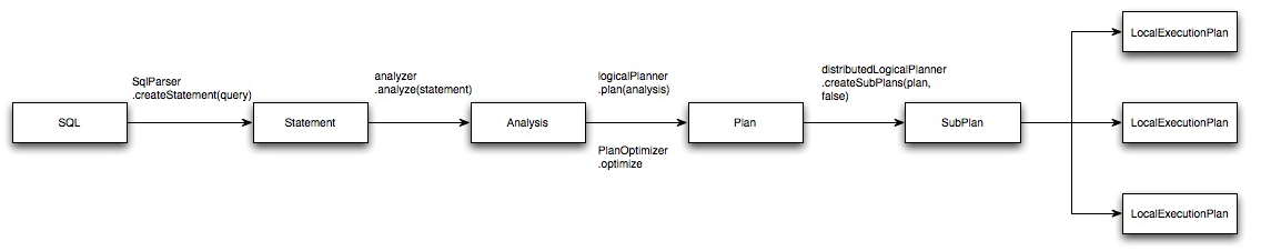 SQL解析过程.png