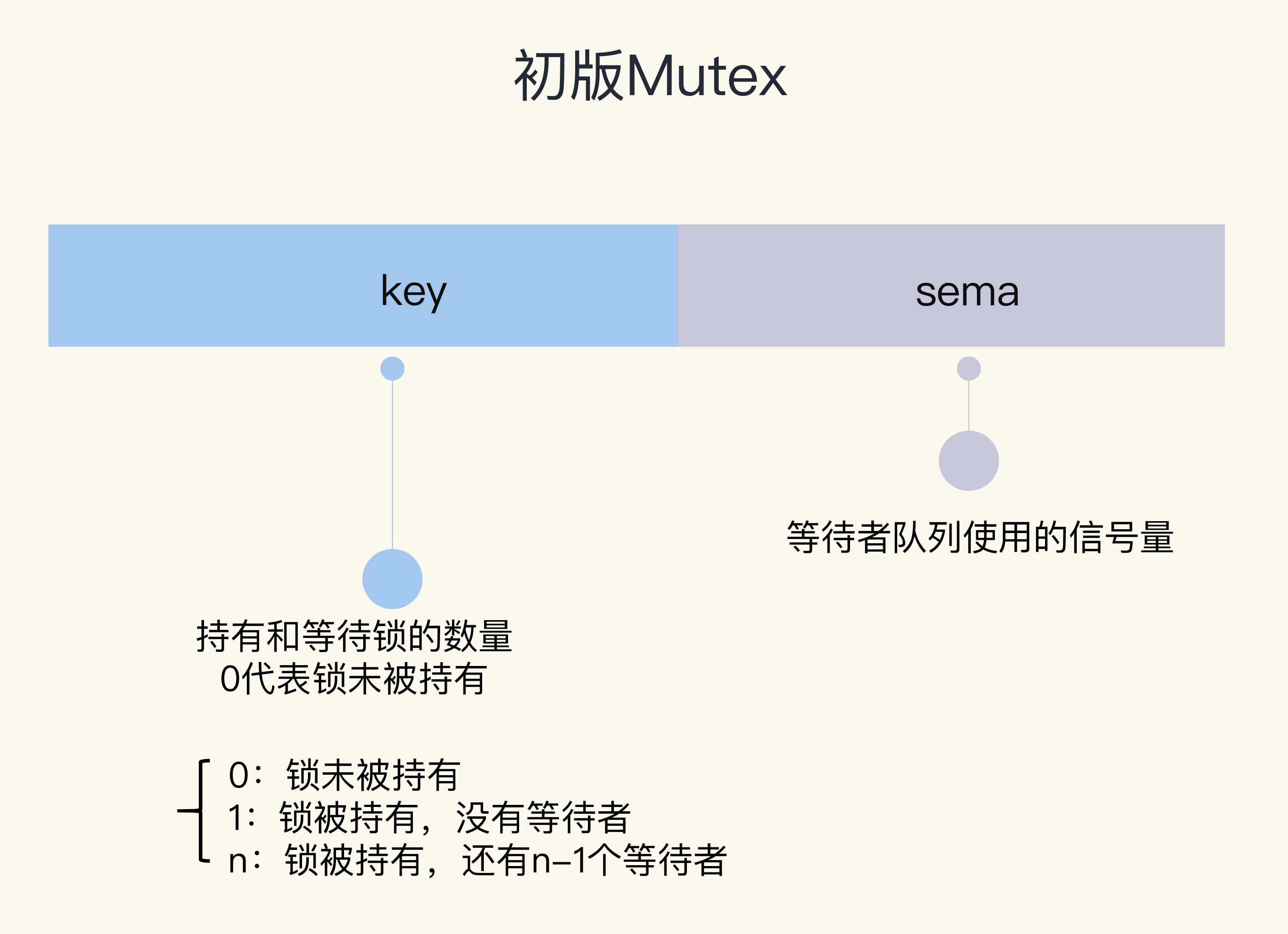 初版Mutex.jpg