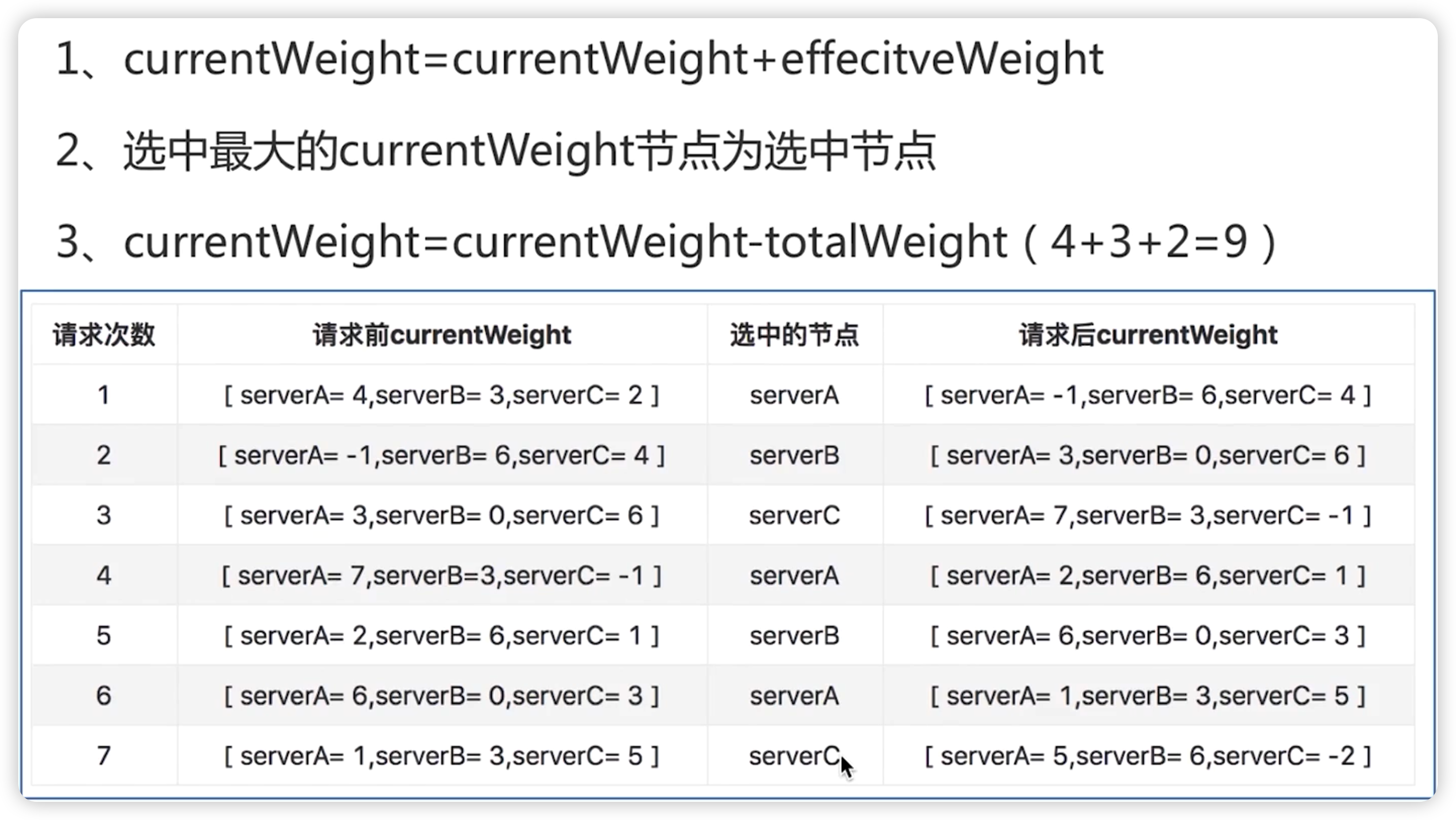 加权负载均衡.png