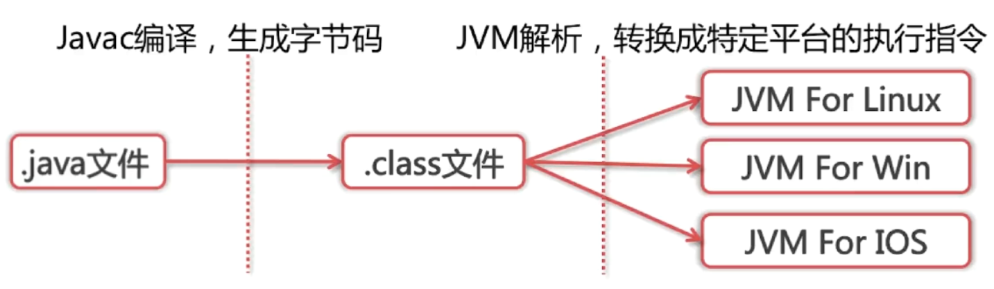 Java复习笔记_编译流程.png