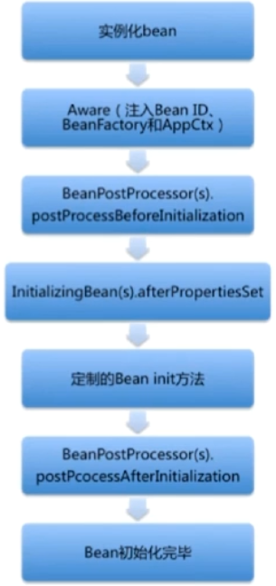 Java复习笔记_Bean创建流程.png