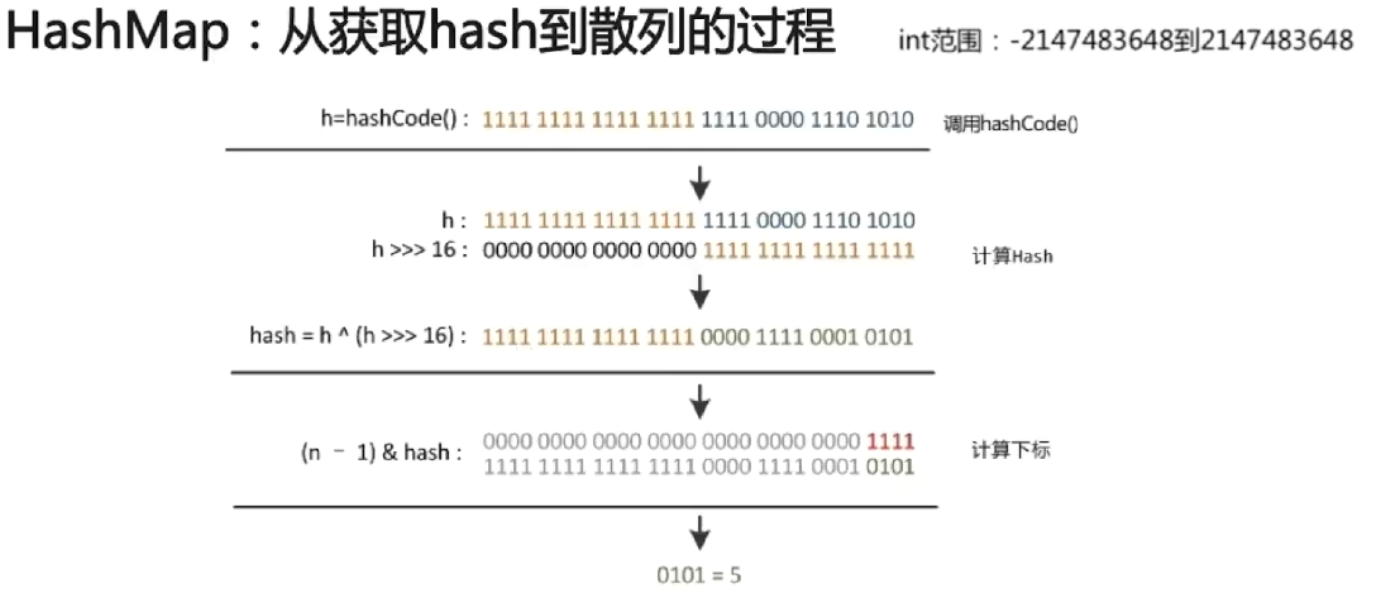 Java复习笔记_HashMapGetHash.png