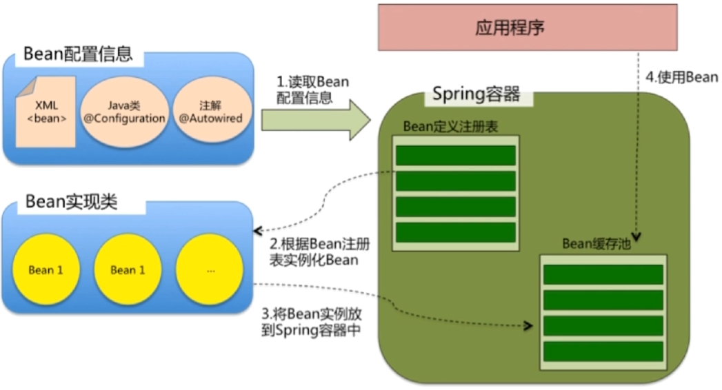 Java复习笔记_Spring_IOC流程.png