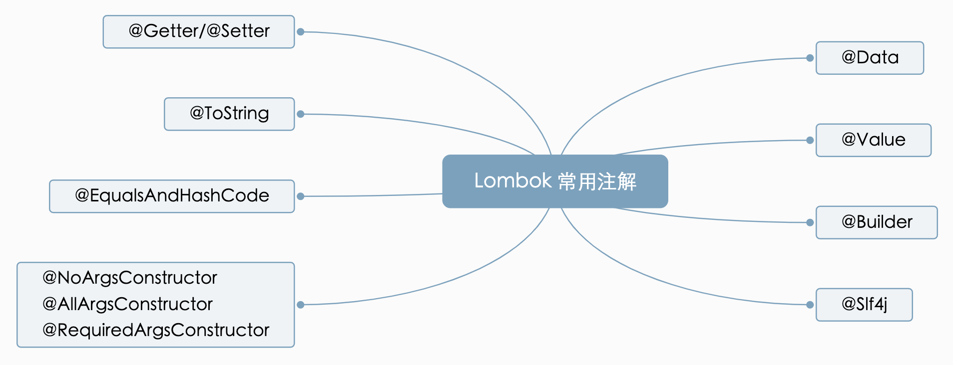 lombok_overview.png