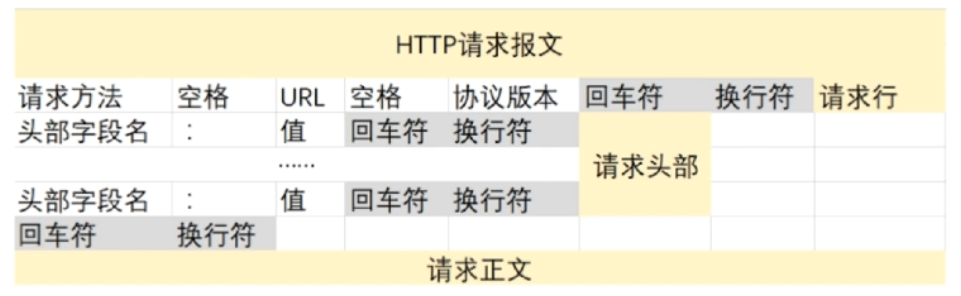 HTTP请求结构.png