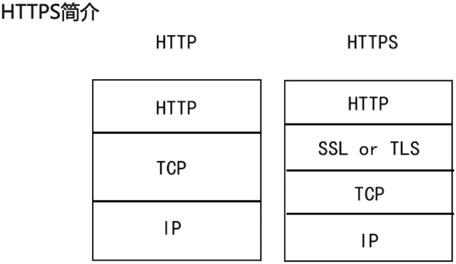 计算机网络_HTTPS.png