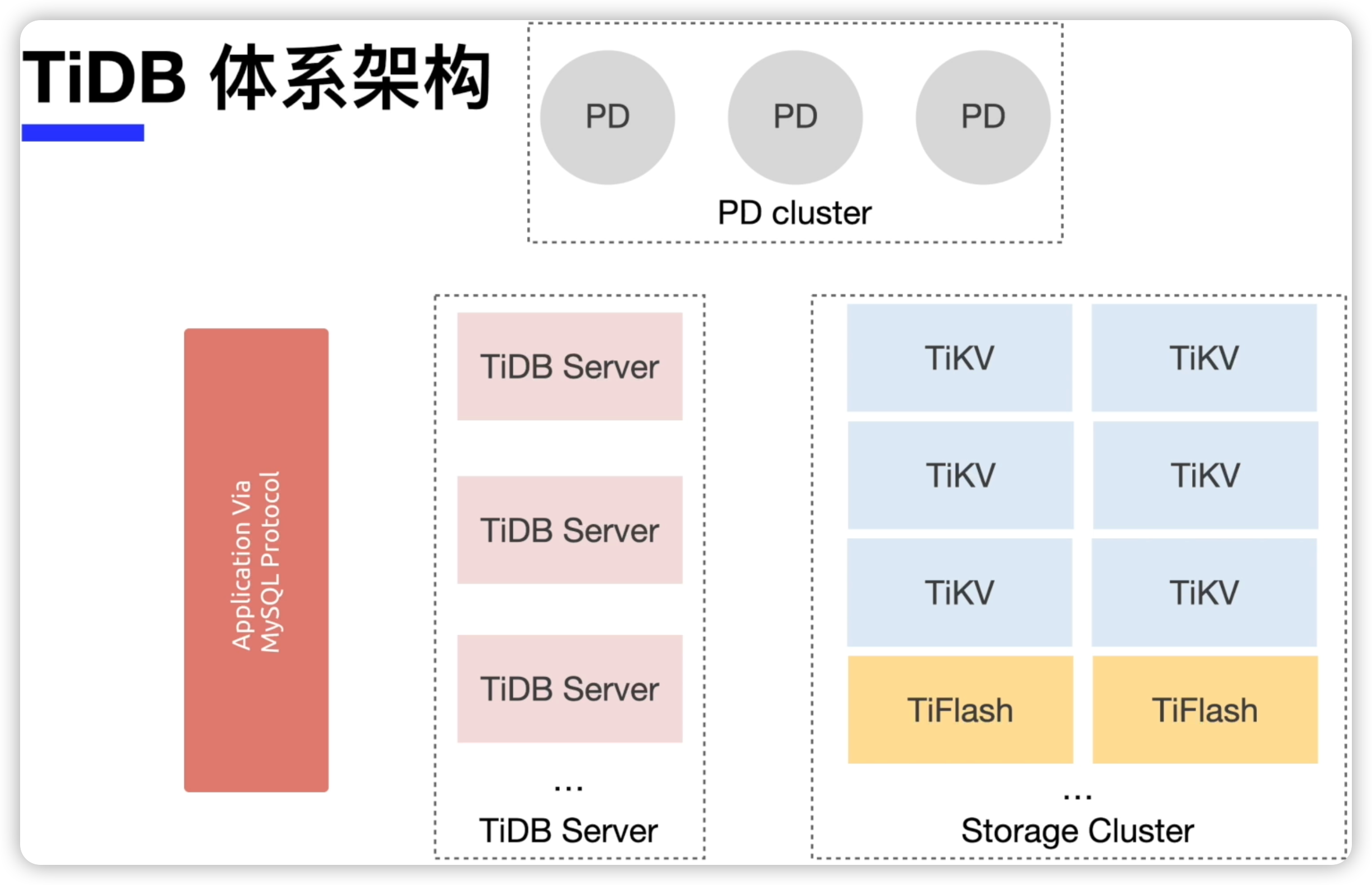TiDB体系架构.png