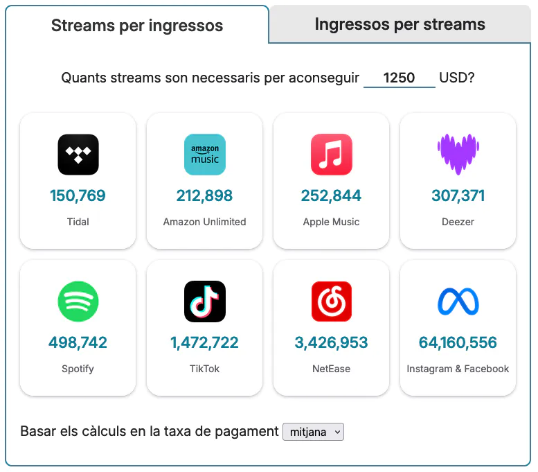 Calculadora de royalties de streaming