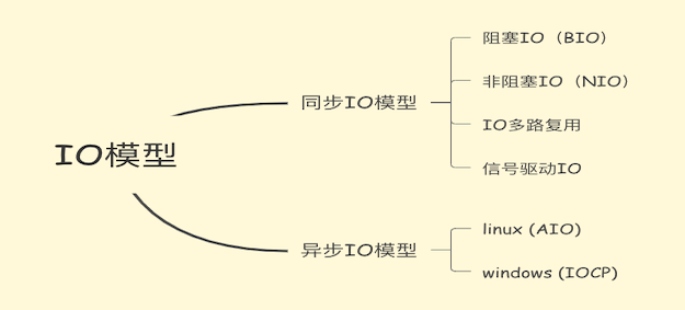 彻底理解 IO多路复用
