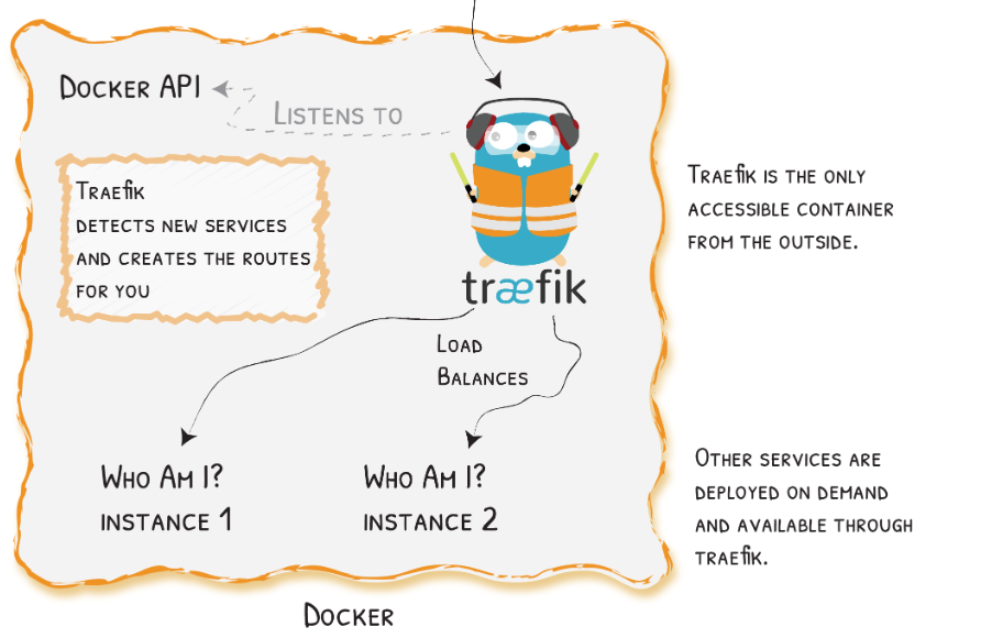 traefik-ingress-controller