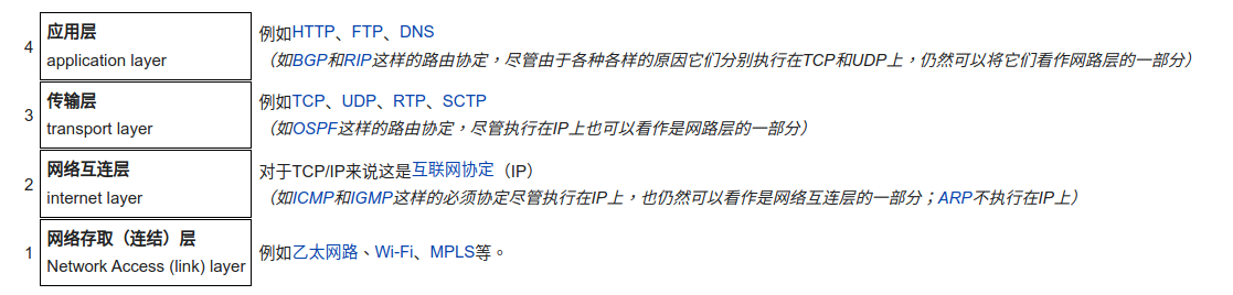摘自维基百科
