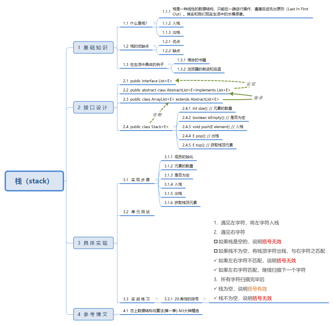 栈（stack）