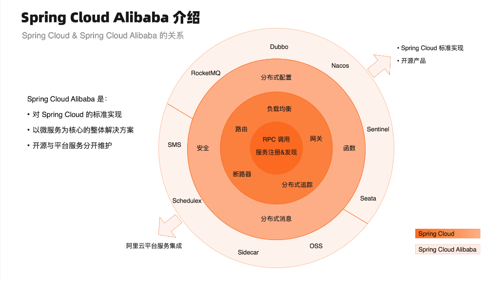 spring-cloud-alibaba-img-ca9c0e5c600bfe0c3887ead08849a03c