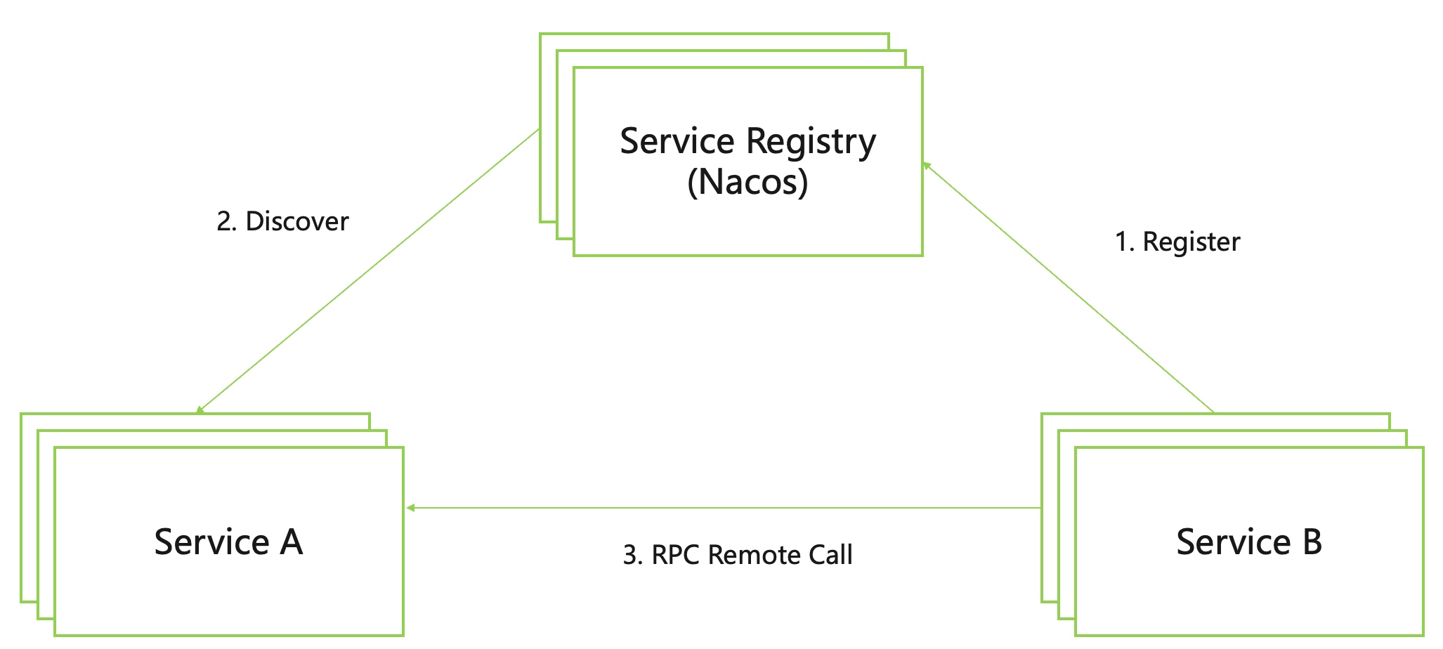 service-discovery-0257df233735d6e39adc8e8a0fd27f86