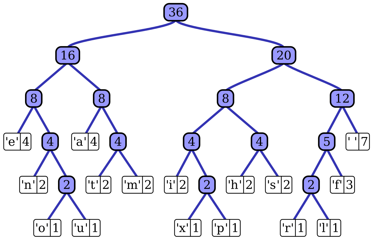 Huffman_tree