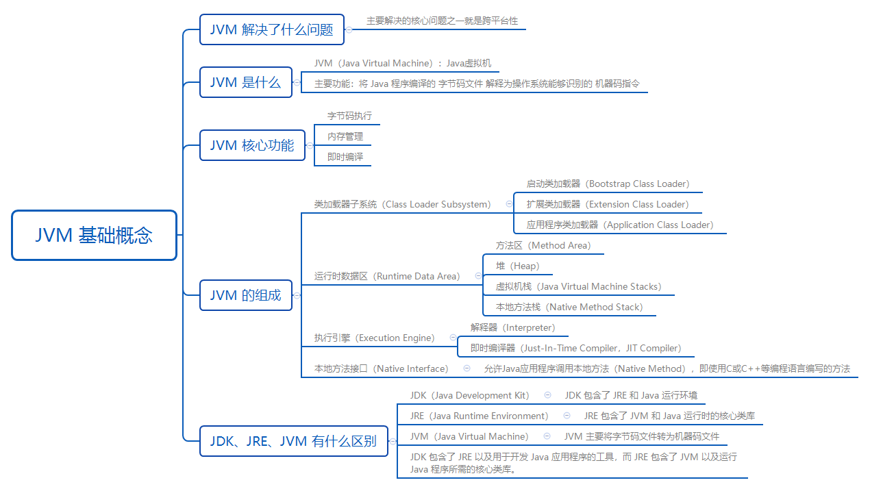 JVM 基础概念