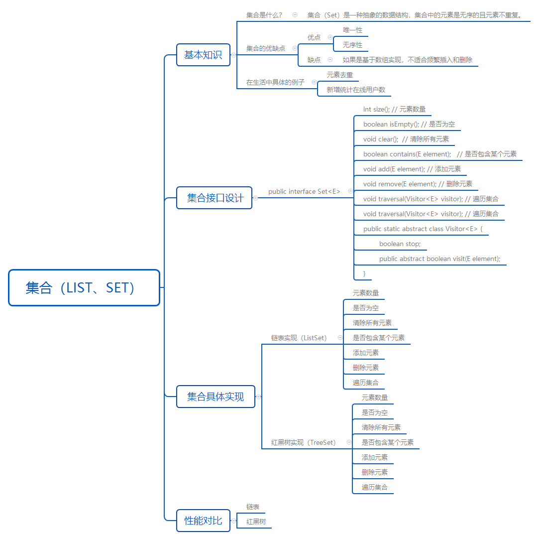 集合（List、Set）