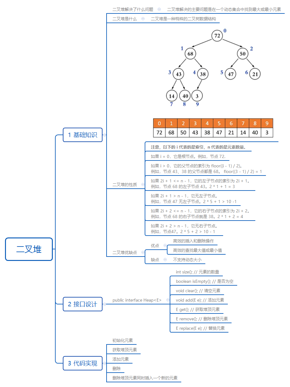 二叉堆