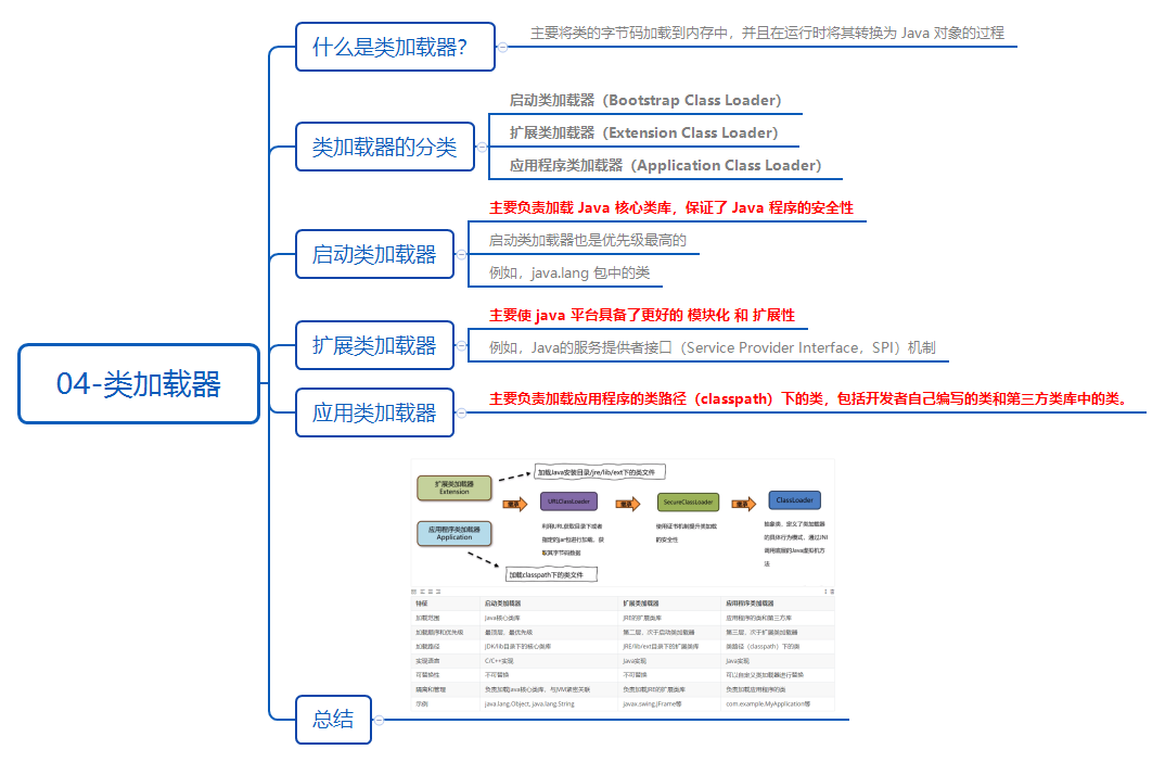 04-类加载器