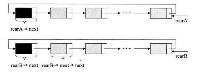 2个尾指针的循环链表