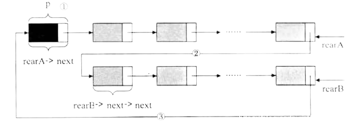 合并带尾指针的循环链表