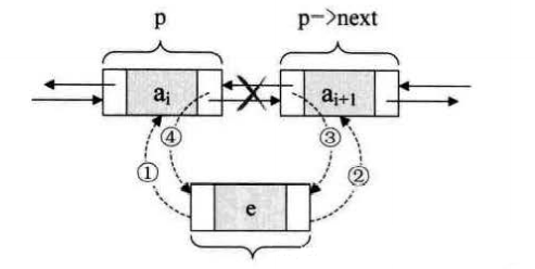 双向链表的插入