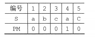 子串PM表