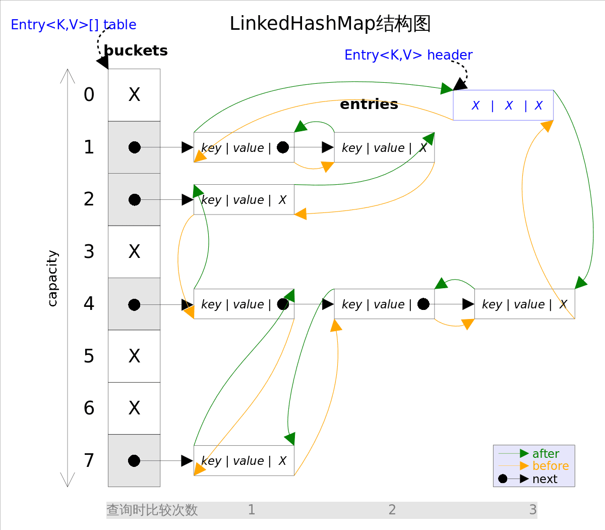 Map - LinkedHashMap & LinkedHashSet详解 | Cyan's blog