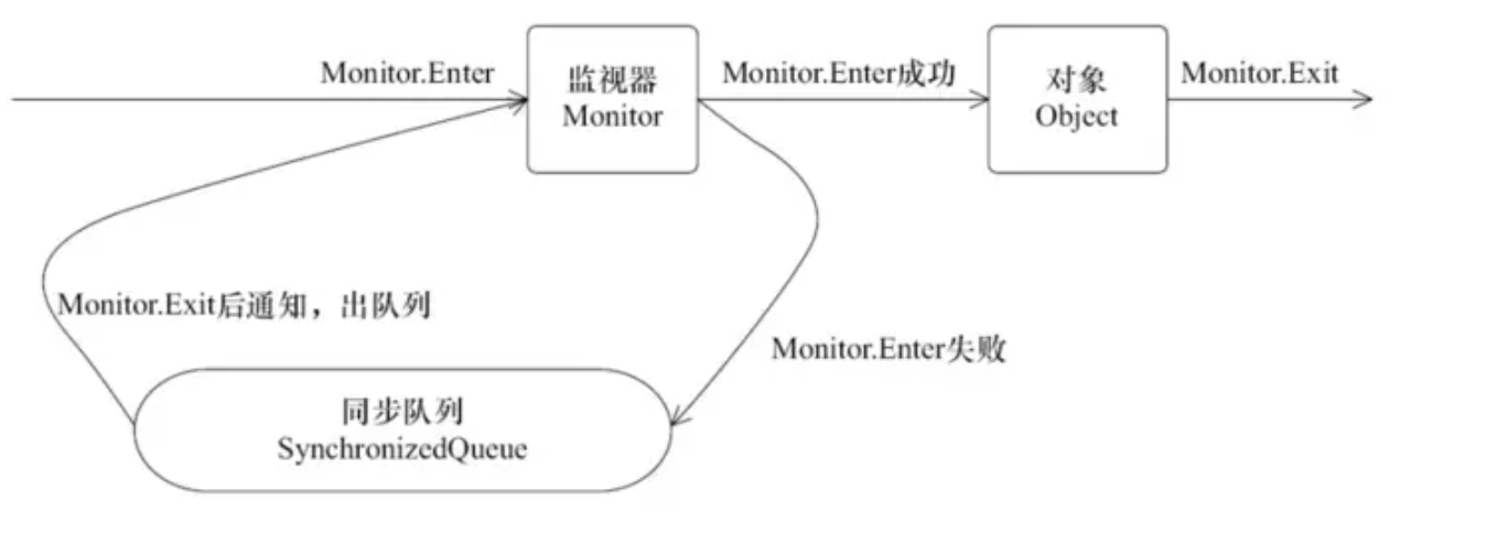 image-20220529231006457