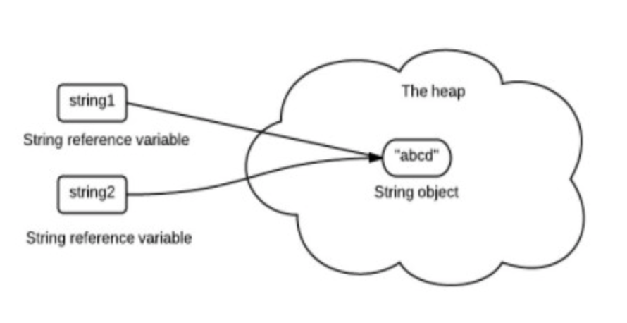 image-20220812211827529