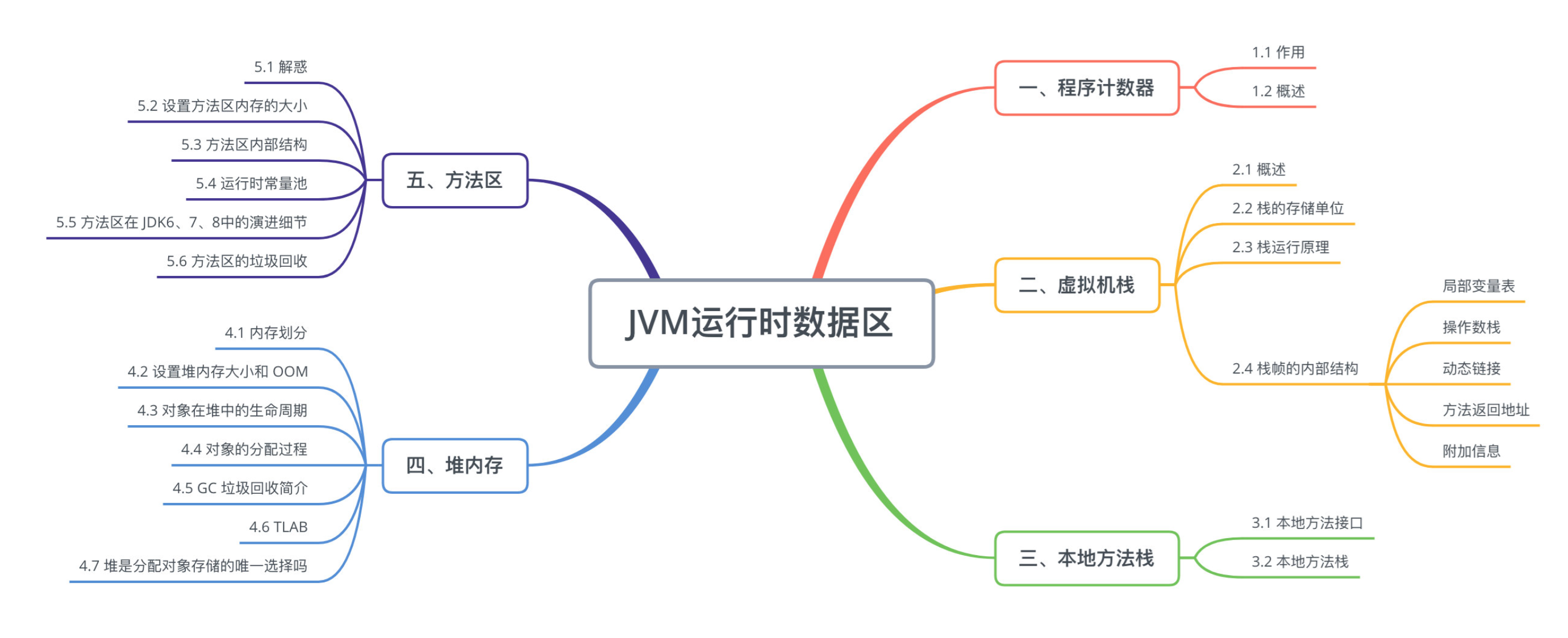 image-20220820213459433