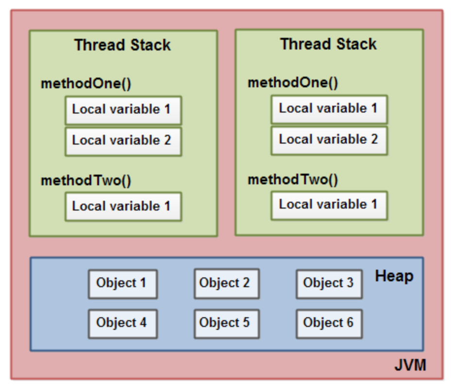 image-20220821095216100