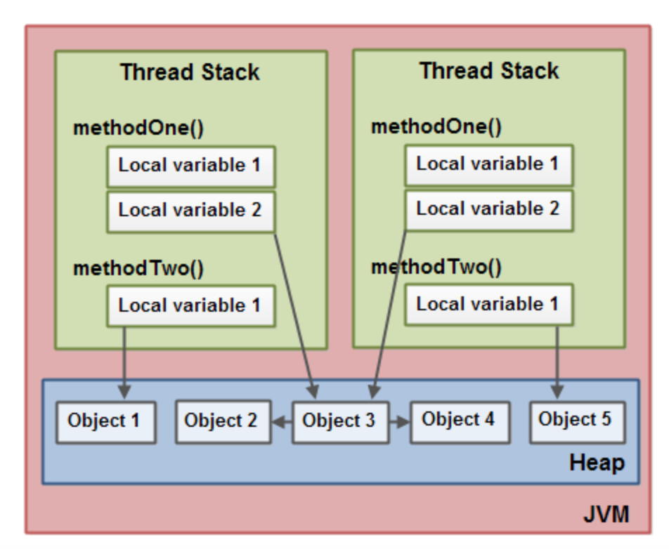 image-20220821095443653