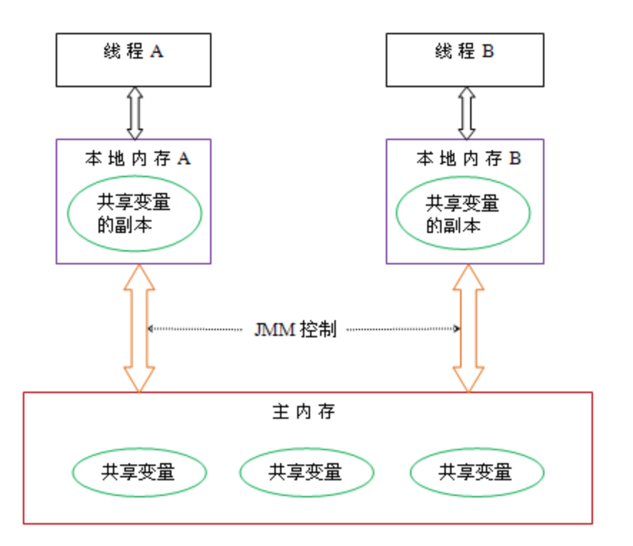 image-20220821102907663