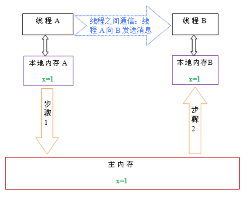 image-20220821193840673