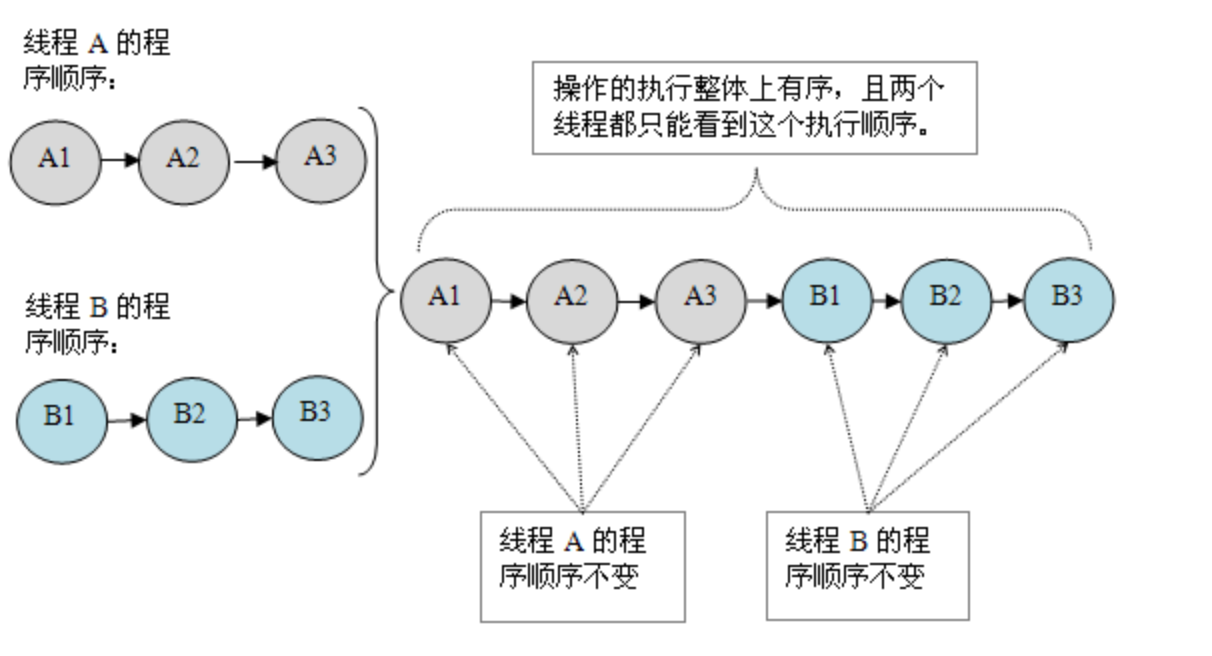 image-20220821221515932