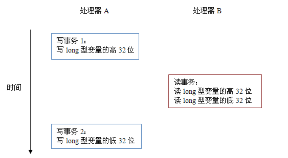 image-20220821225142202