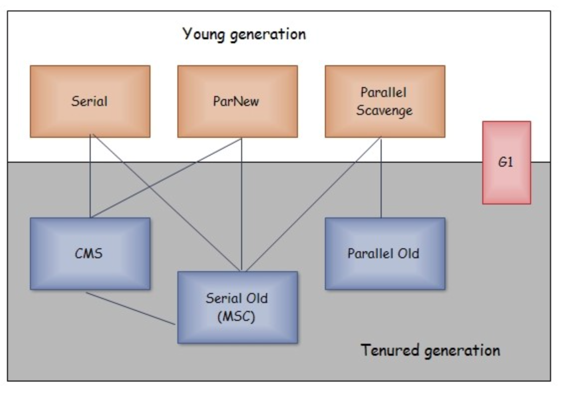 image-20220822203627290