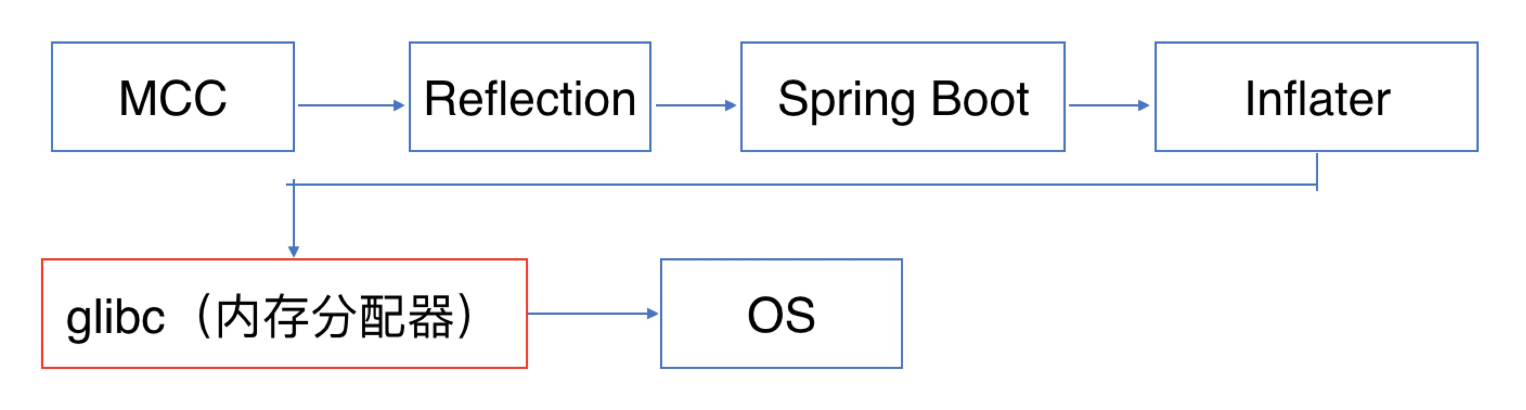 image-20220825220804117