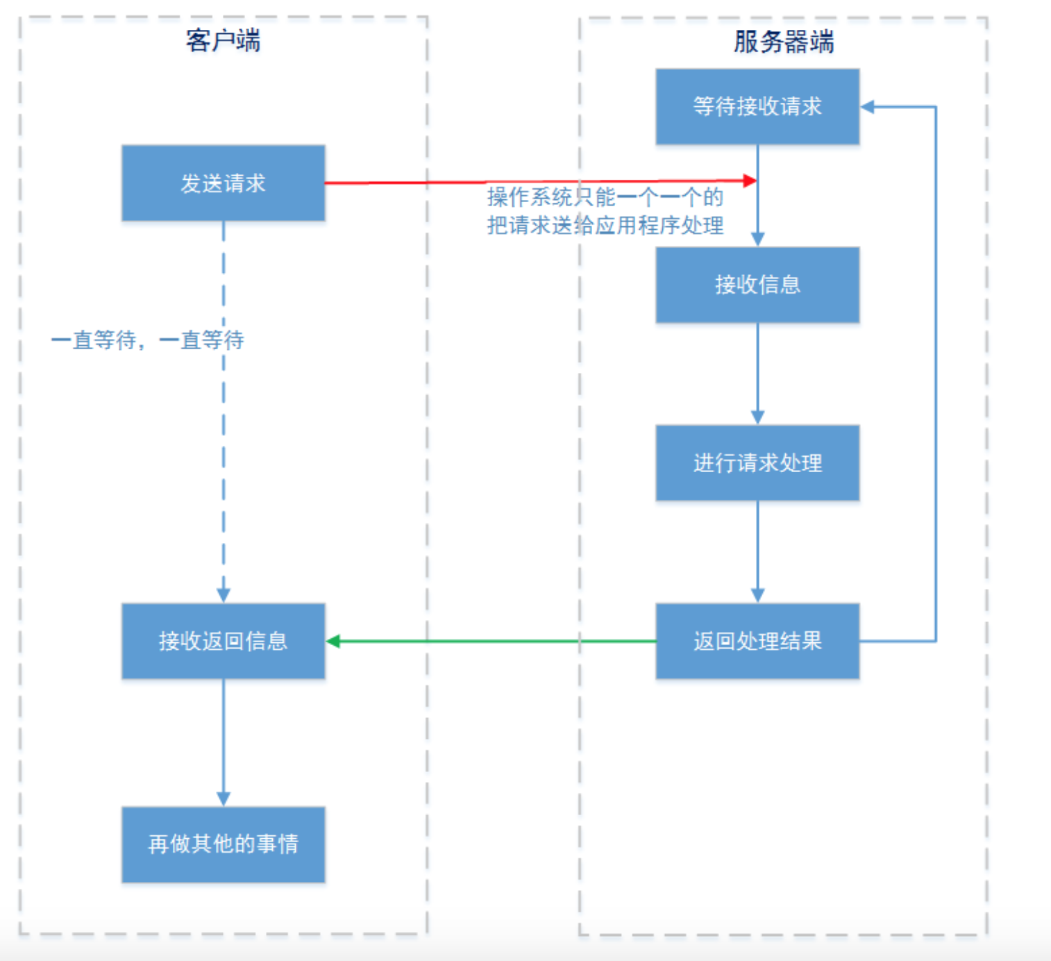 image-20220830215211727