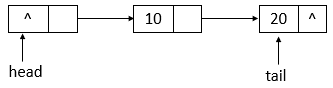 JUC集合 - ConcurrentLinkedQueue详解 | Cyan's blog