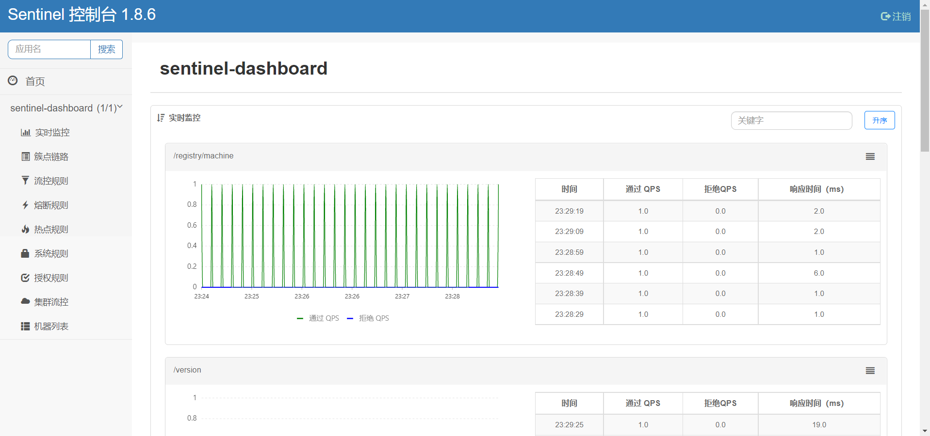 CentOS安装Sentinel并自启动