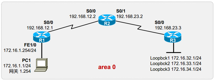 网络设备配置-8、利用ospf配置动态路由