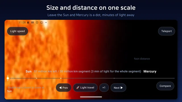 The solar system to scale, scrolled from the Sun out past the inner planets